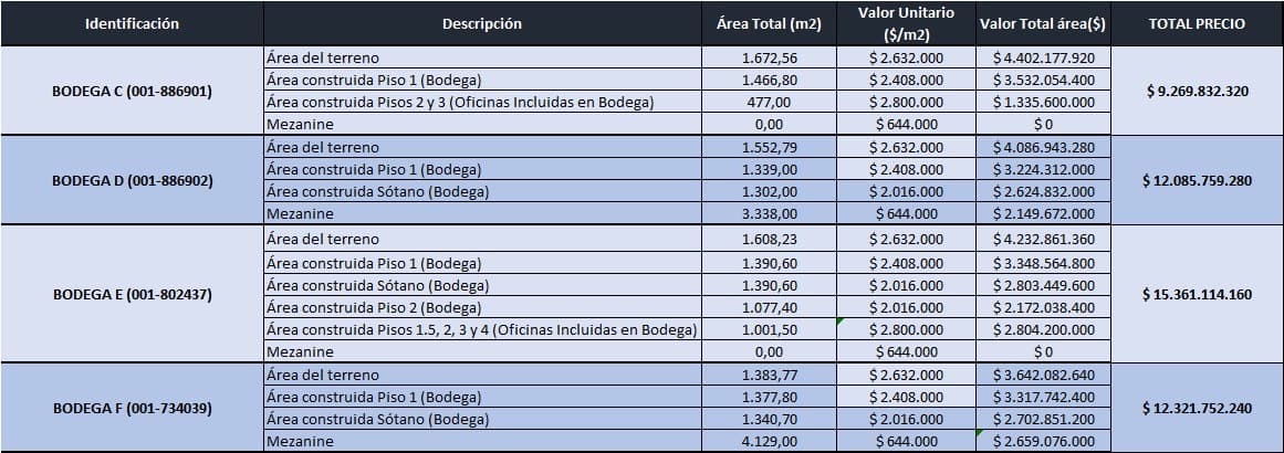 Bodega en Itagüi